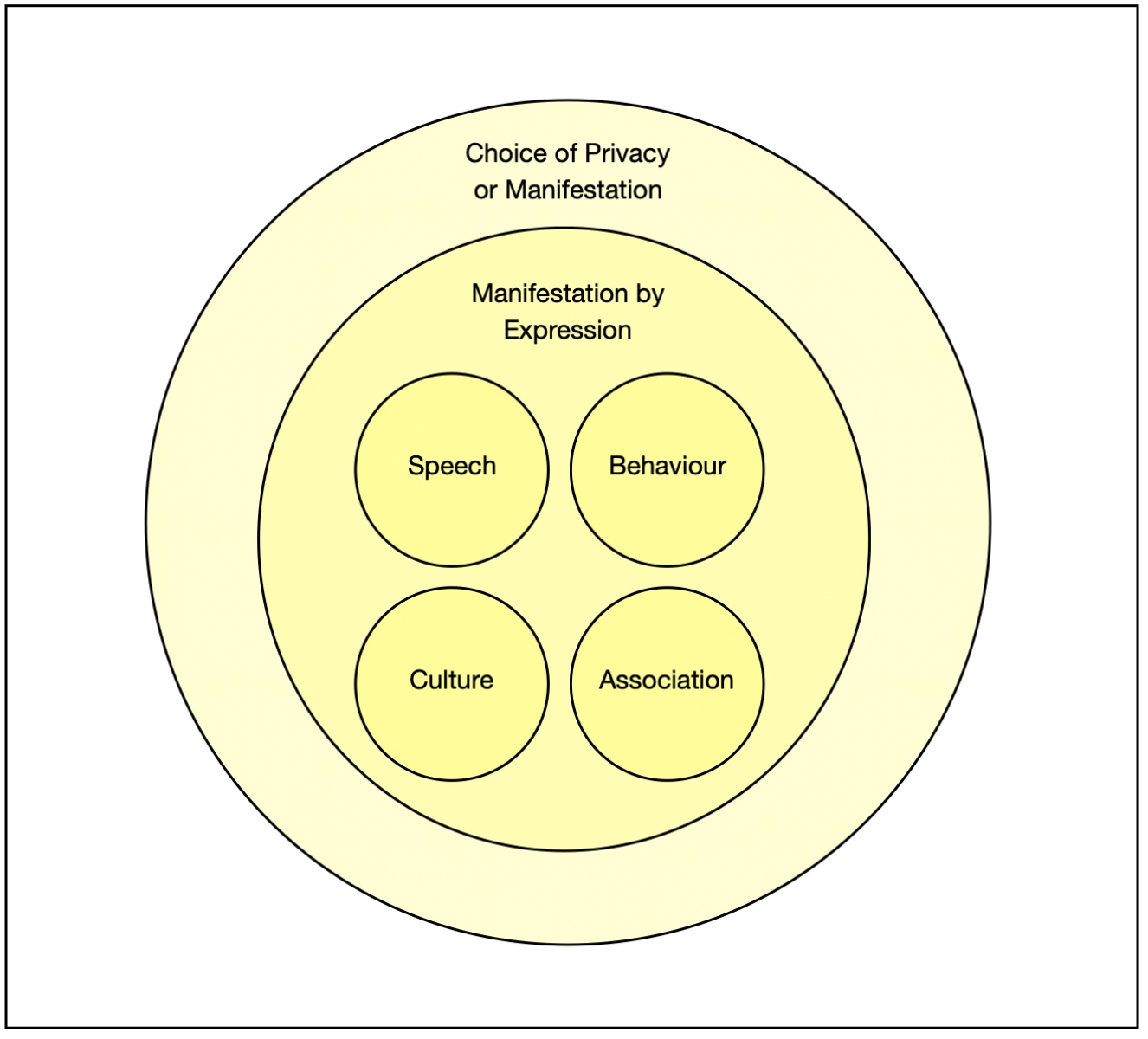 diagram-manifestation-of-thought-michael-nugent